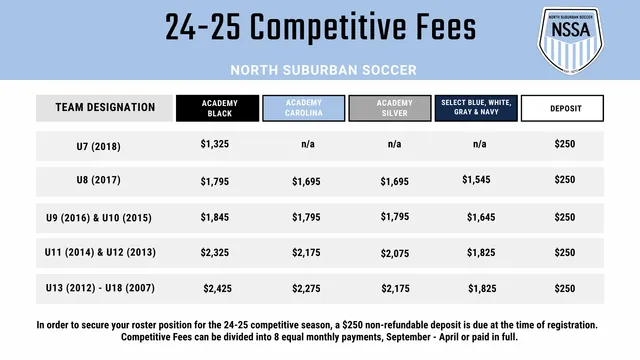 Soccer Club Fees: What Parents Need to Know Before Signing Up