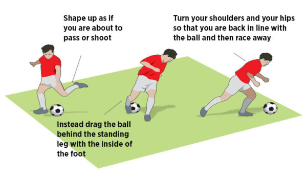 10 Skill Moves All Youth Soccer Players Must Learn