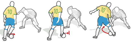 10 Skill Moves All Youth Soccer Players Must Learn