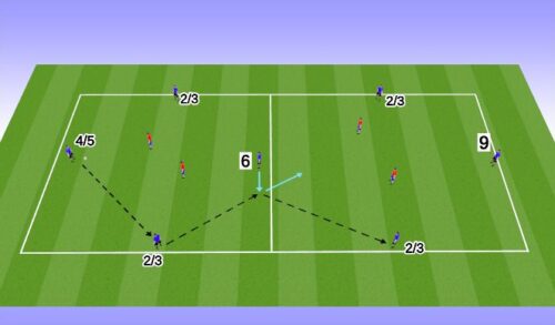10 Best Counter-Pressing Drills to Win the Ball Back Instantly