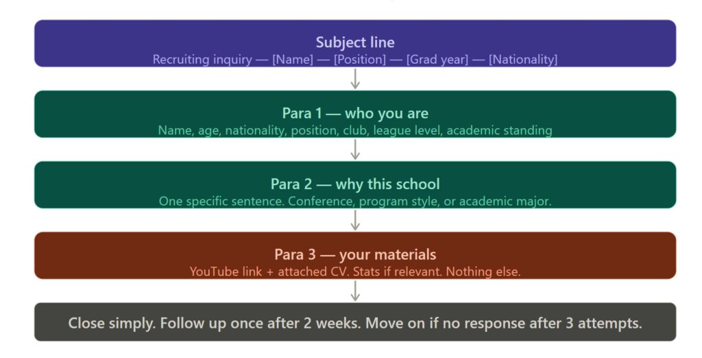 Soccer Scholarships in the USA: How to Apply and Get Accepted