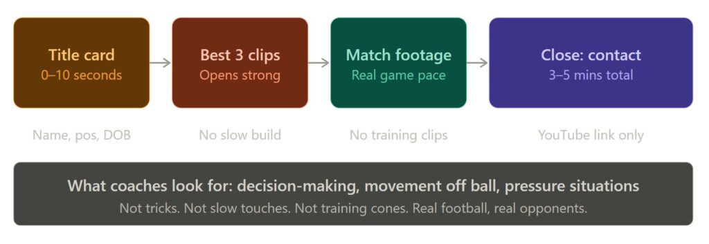 Soccer Scholarships in the USA: How to Apply and Get Accepted