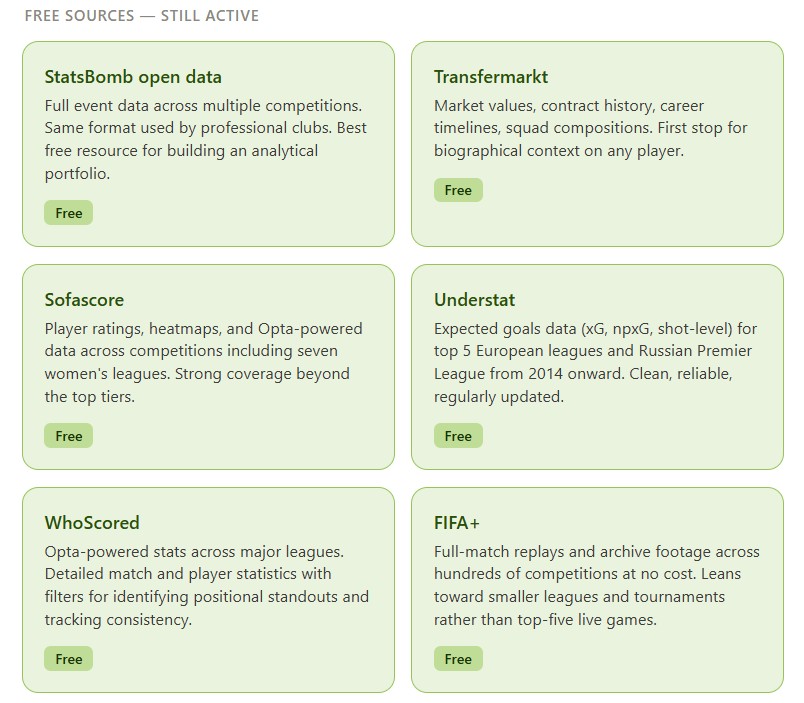 How to Build an Amateur Football Scouting Database That Works