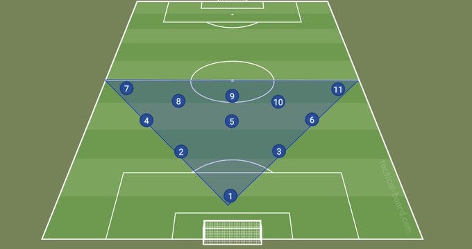 How to Counter a High Press: A Tactical Guide