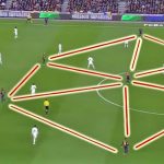 Tiki-Taka: Evolution Of The Famous Soccer Tactic