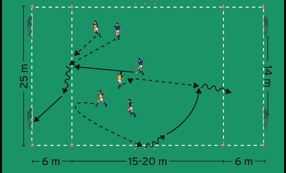 How Funino Can Transform Youth Soccer Development