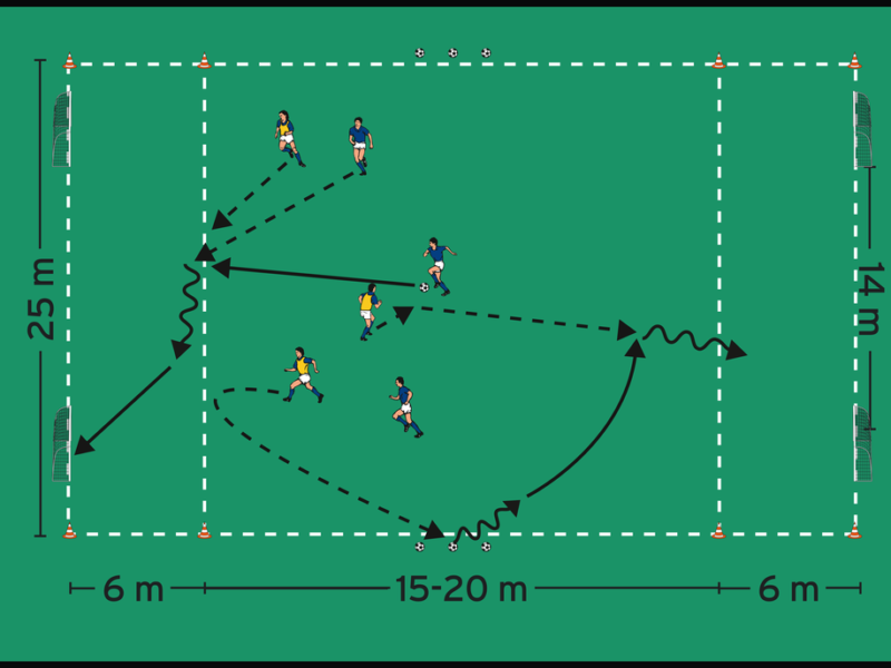 How Funino Can Transform Youth Soccer Development