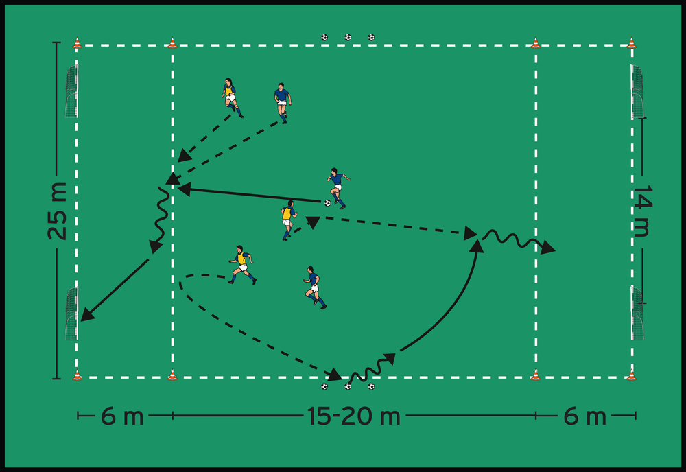How Funino Can Transform Youth Soccer Development
